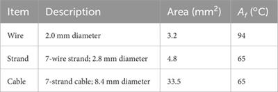 Mitigation of end zone cracks in precast prestressed concrete girders using shape memory alloys